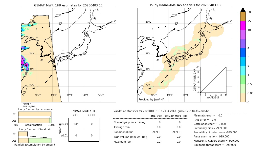 GSMaP MWR validation image. 2023/04/03 13