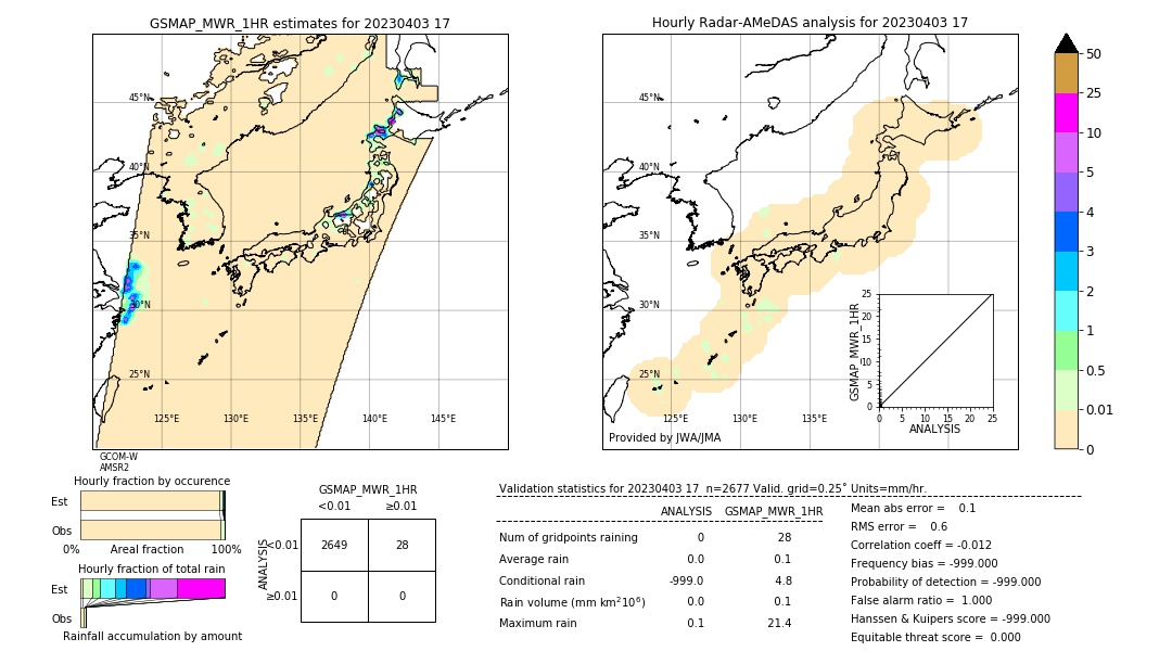 GSMaP MWR validation image. 2023/04/03 17