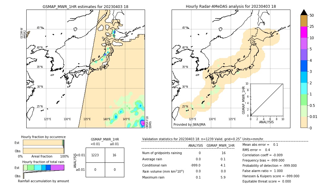 GSMaP MWR validation image. 2023/04/03 18