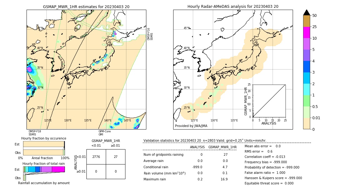 GSMaP MWR validation image. 2023/04/03 20