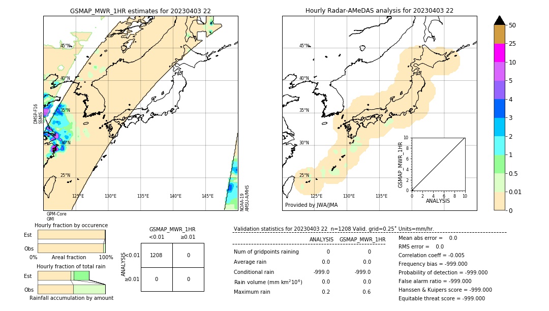 GSMaP MWR validation image. 2023/04/03 22