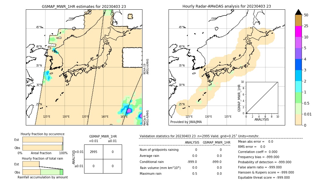 GSMaP MWR validation image. 2023/04/03 23