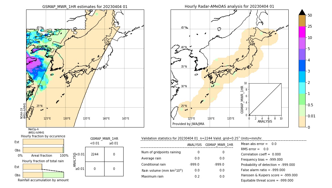 GSMaP MWR validation image. 2023/04/04 01