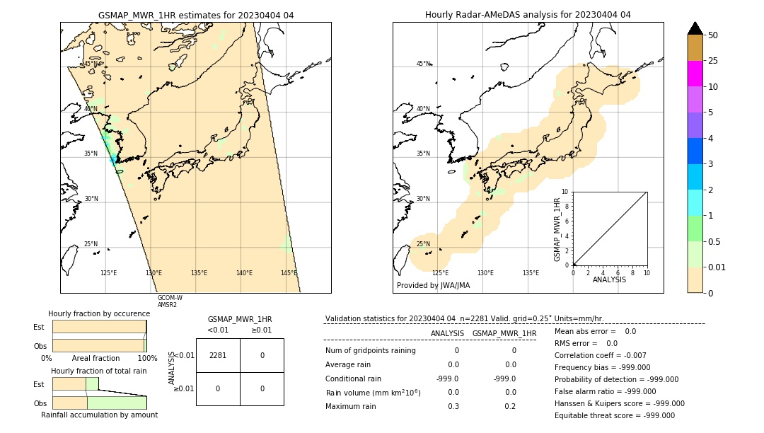 GSMaP MWR validation image. 2023/04/04 04