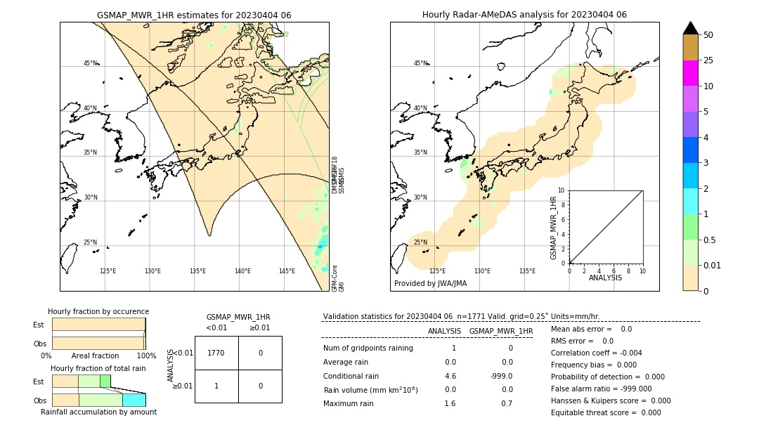 GSMaP MWR validation image. 2023/04/04 06