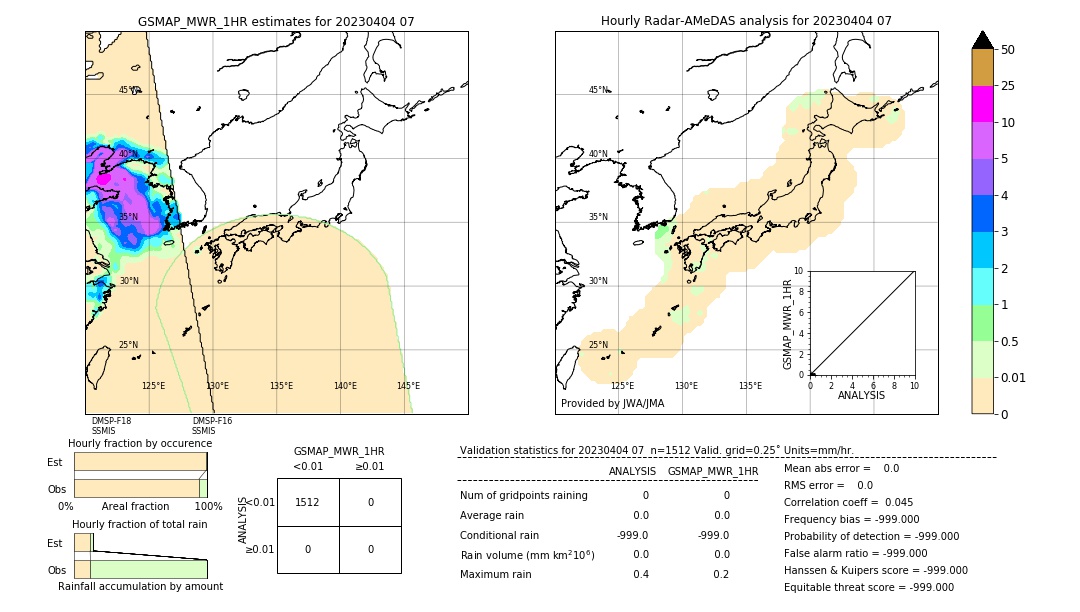 GSMaP MWR validation image. 2023/04/04 07