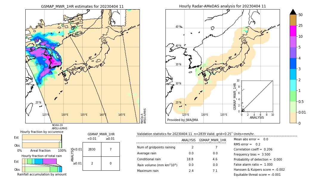 GSMaP MWR validation image. 2023/04/04 11