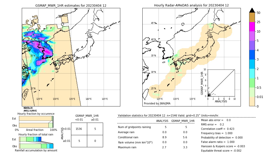 GSMaP MWR validation image. 2023/04/04 12