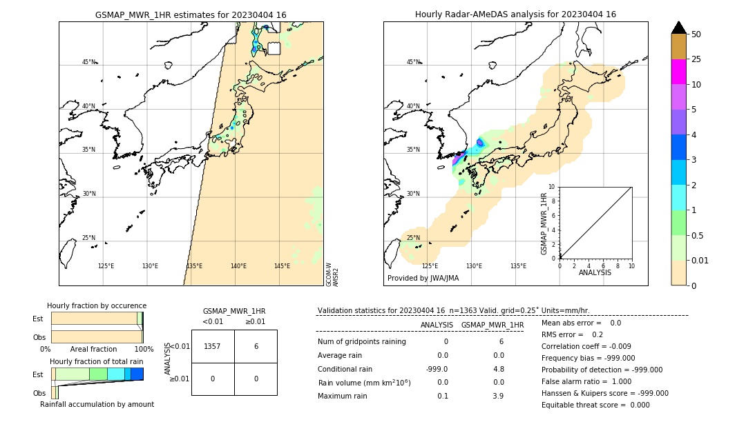 GSMaP MWR validation image. 2023/04/04 16