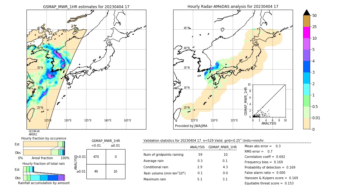 GSMaP MWR validation image. 2023/04/04 17