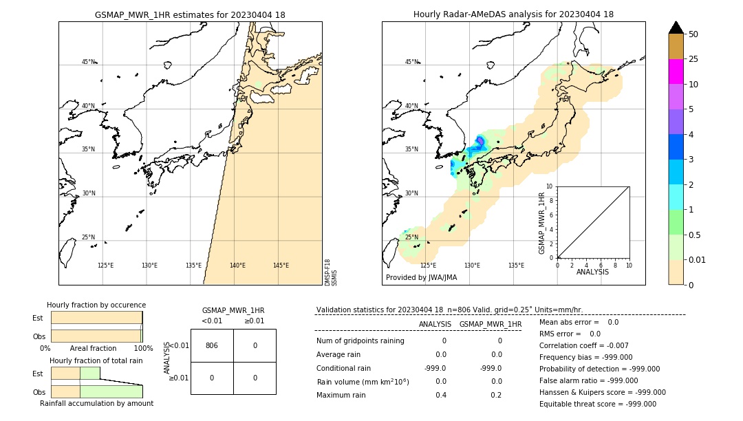 GSMaP MWR validation image. 2023/04/04 18