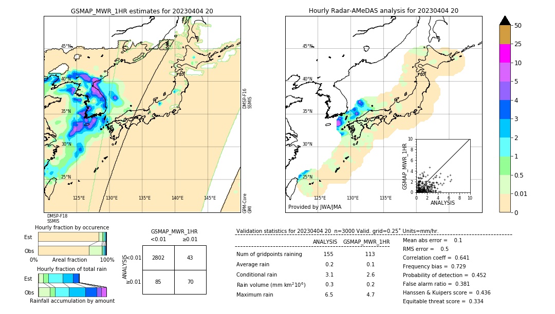 GSMaP MWR validation image. 2023/04/04 20