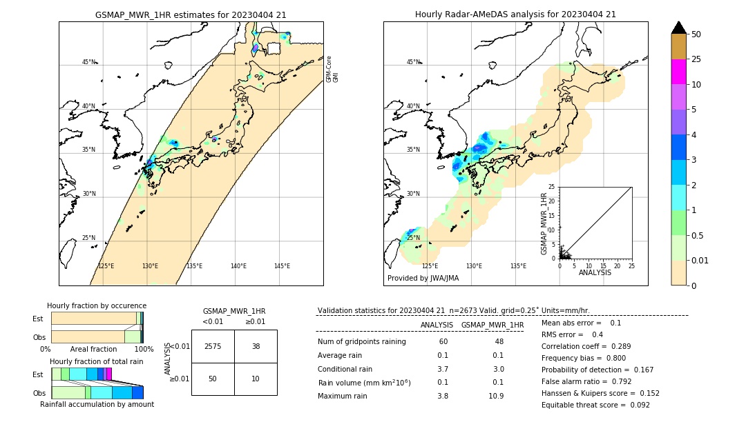 GSMaP MWR validation image. 2023/04/04 21