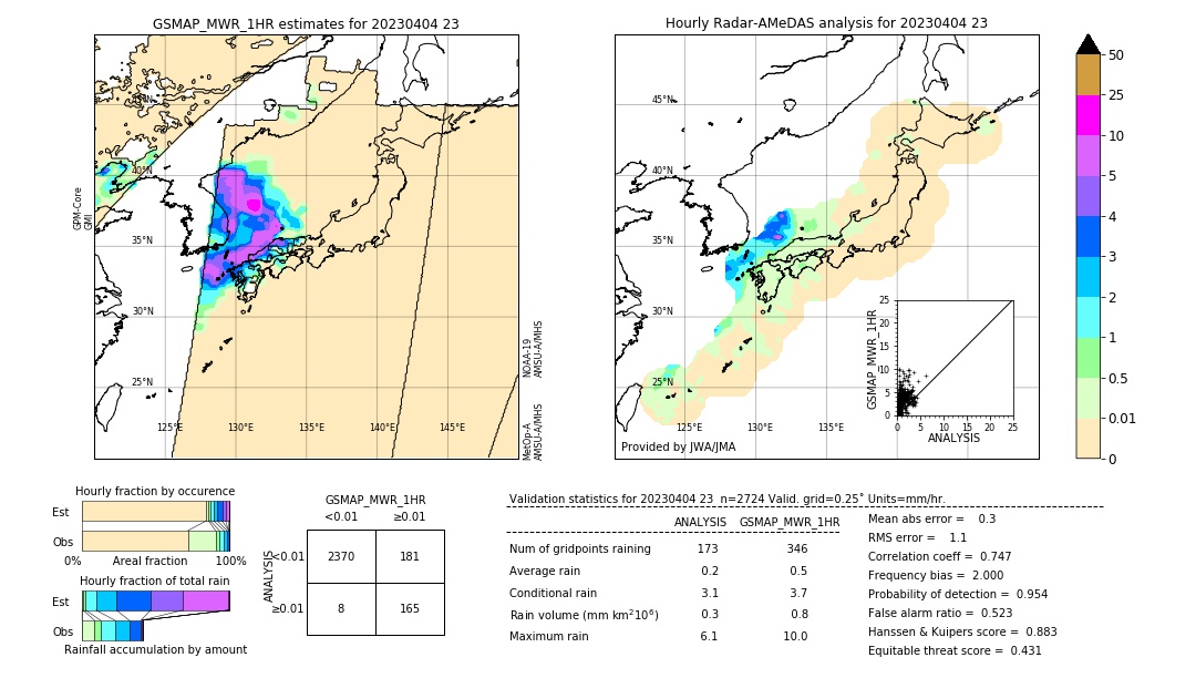 GSMaP MWR validation image. 2023/04/04 23