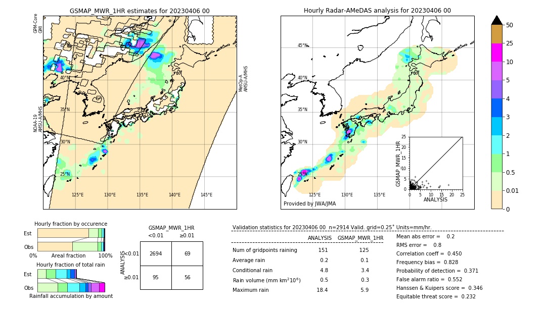 GSMaP MWR validation image. 2023/04/06 00