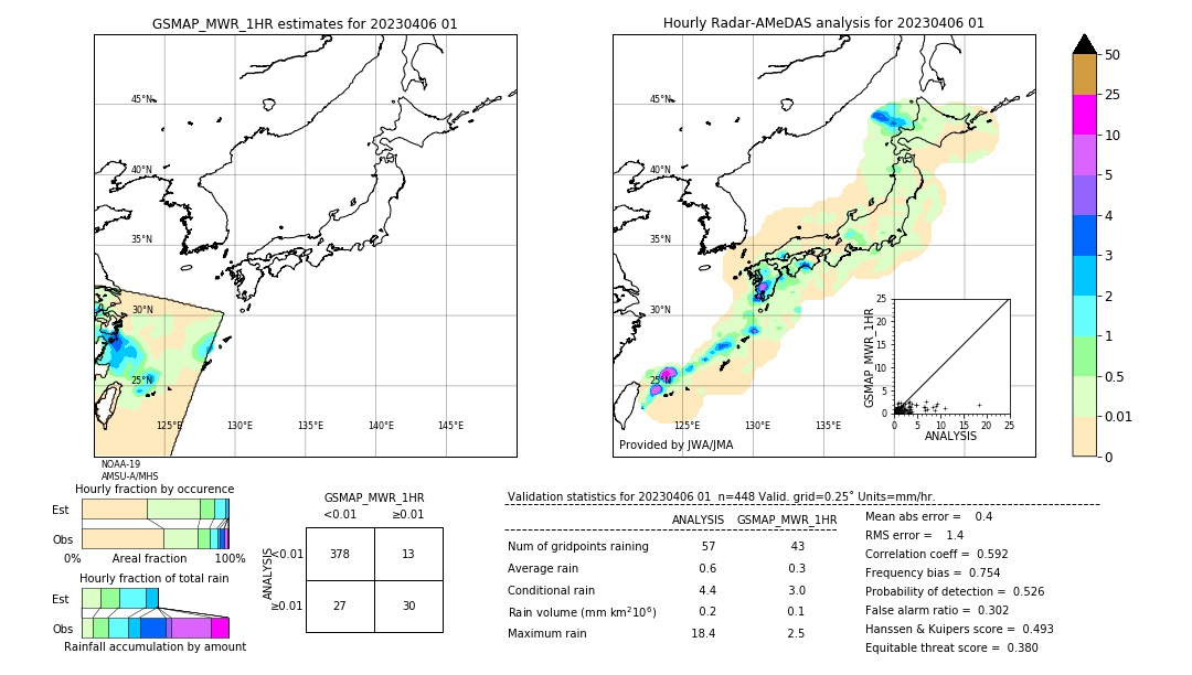 GSMaP MWR validation image. 2023/04/06 01