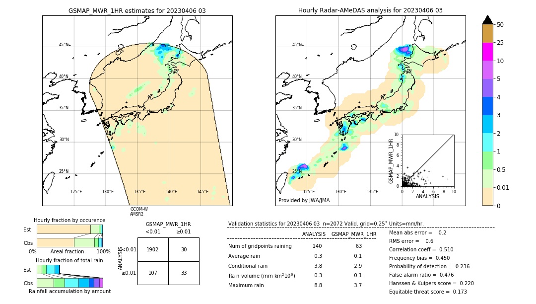 GSMaP MWR validation image. 2023/04/06 03