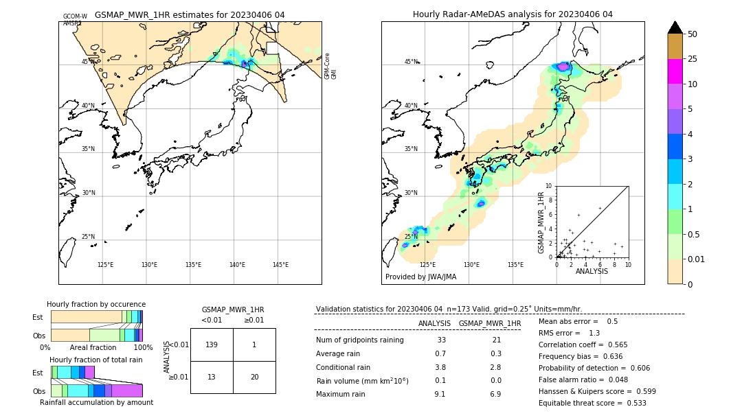 GSMaP MWR validation image. 2023/04/06 04