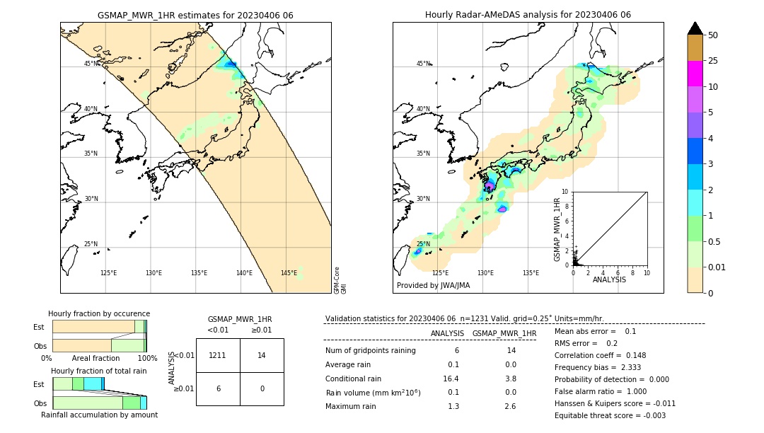 GSMaP MWR validation image. 2023/04/06 06