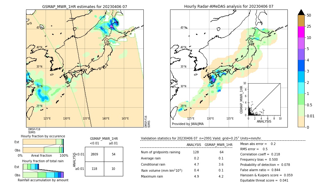 GSMaP MWR validation image. 2023/04/06 07