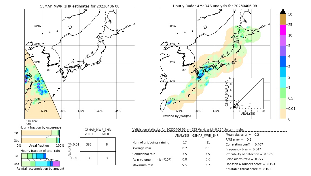 GSMaP MWR validation image. 2023/04/06 08