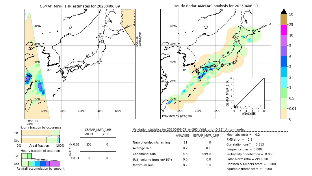 GSMaP MWR validation image. 2023/04/06 09