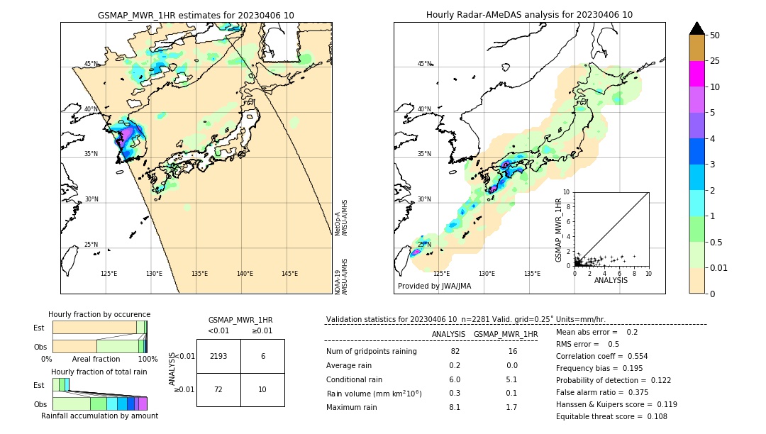 GSMaP MWR validation image. 2023/04/06 10