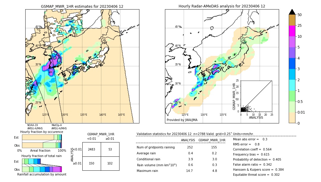 GSMaP MWR validation image. 2023/04/06 12