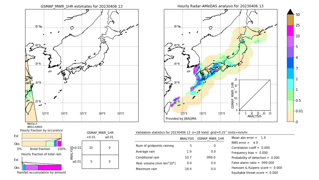 GSMaP MWR validation image. 2023/04/06 13