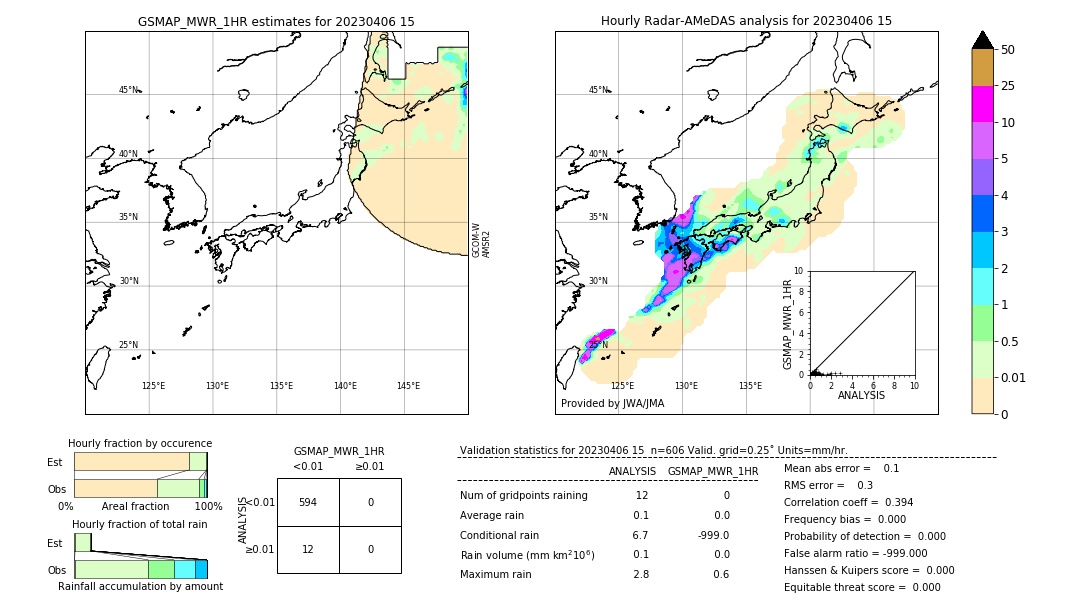 GSMaP MWR validation image. 2023/04/06 15