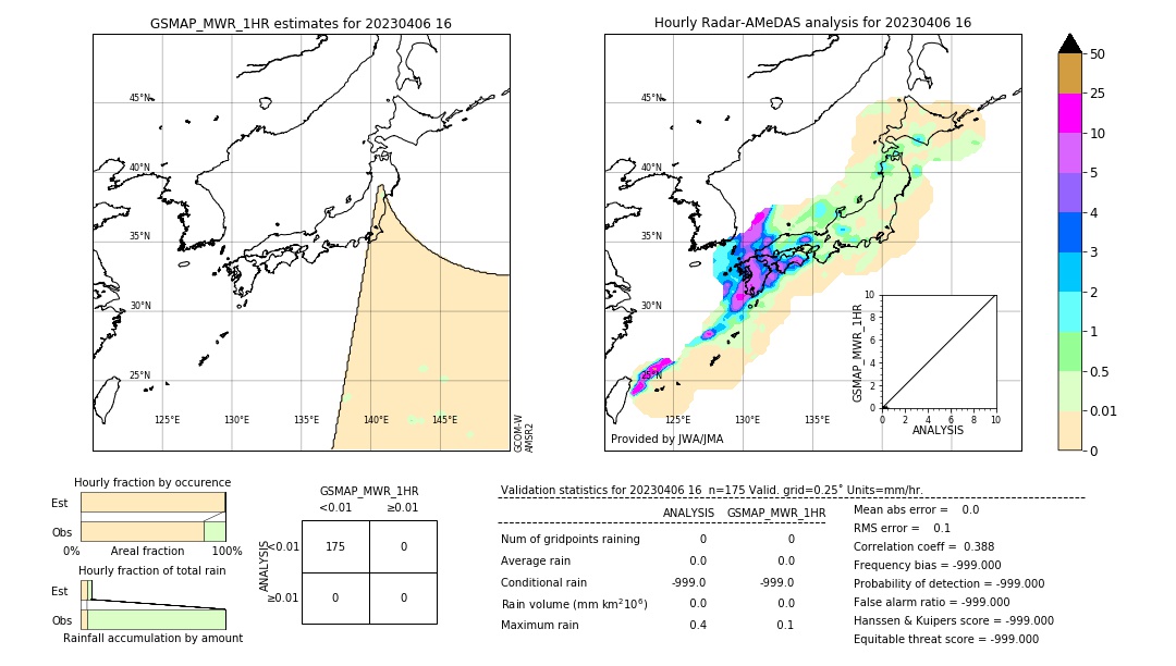 GSMaP MWR validation image. 2023/04/06 16