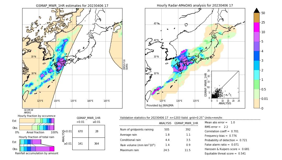 GSMaP MWR validation image. 2023/04/06 17