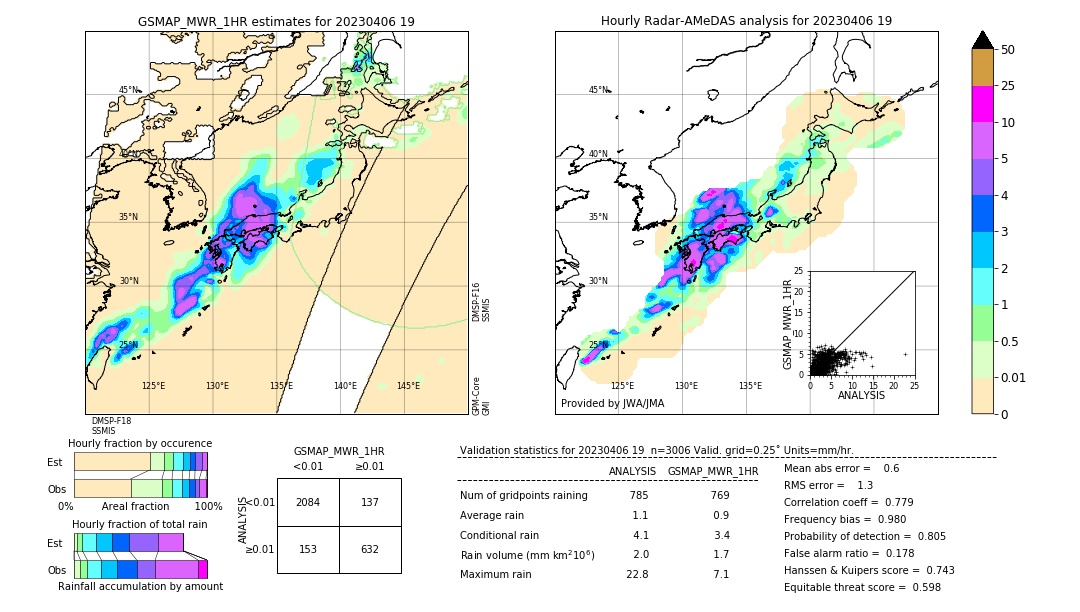 GSMaP MWR validation image. 2023/04/06 19