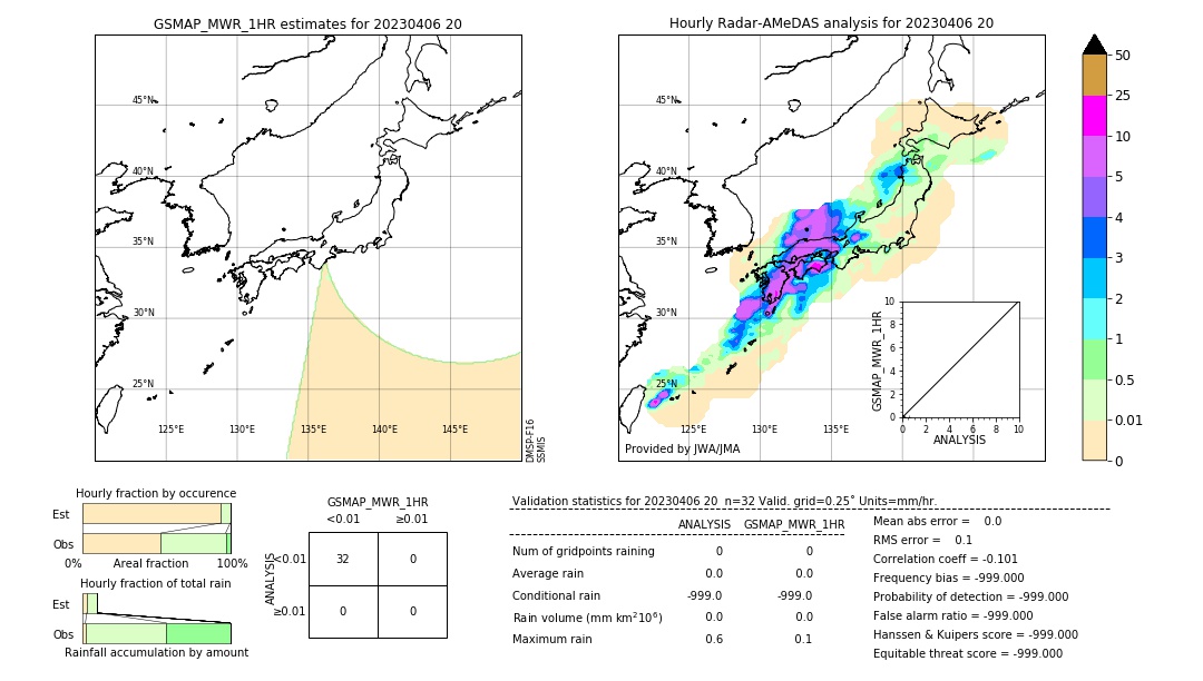 GSMaP MWR validation image. 2023/04/06 20