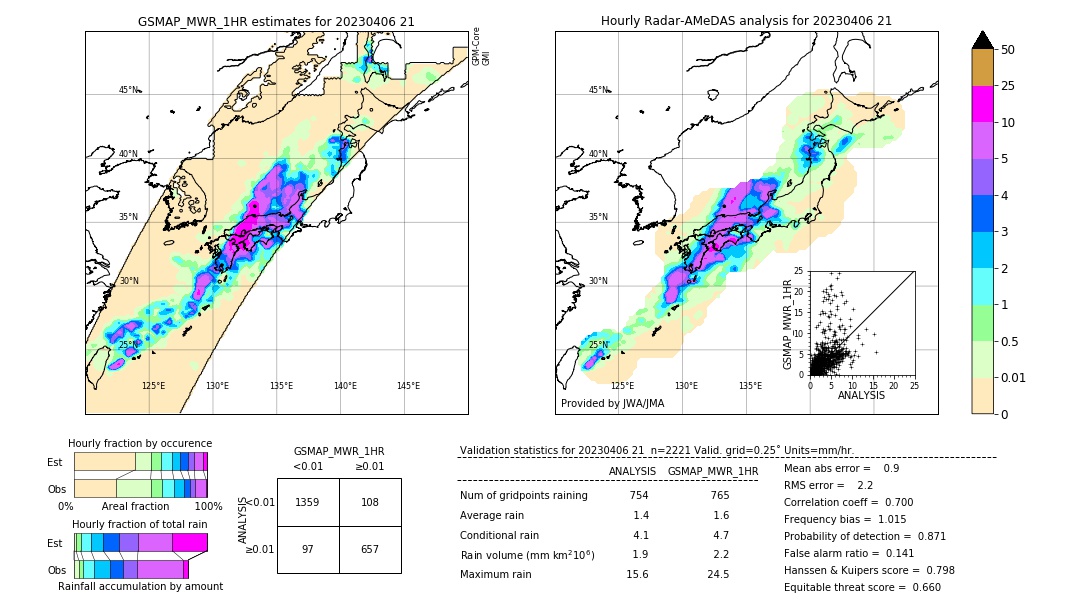 GSMaP MWR validation image. 2023/04/06 21