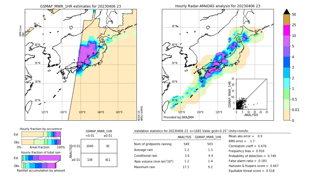 GSMaP MWR validation image. 2023/04/06 23