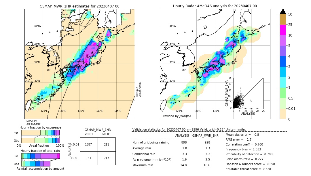 GSMaP MWR validation image. 2023/04/07 00