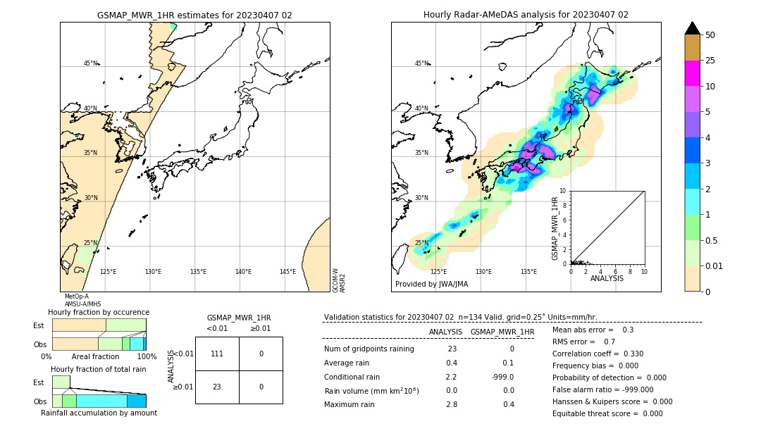 GSMaP MWR validation image. 2023/04/07 02