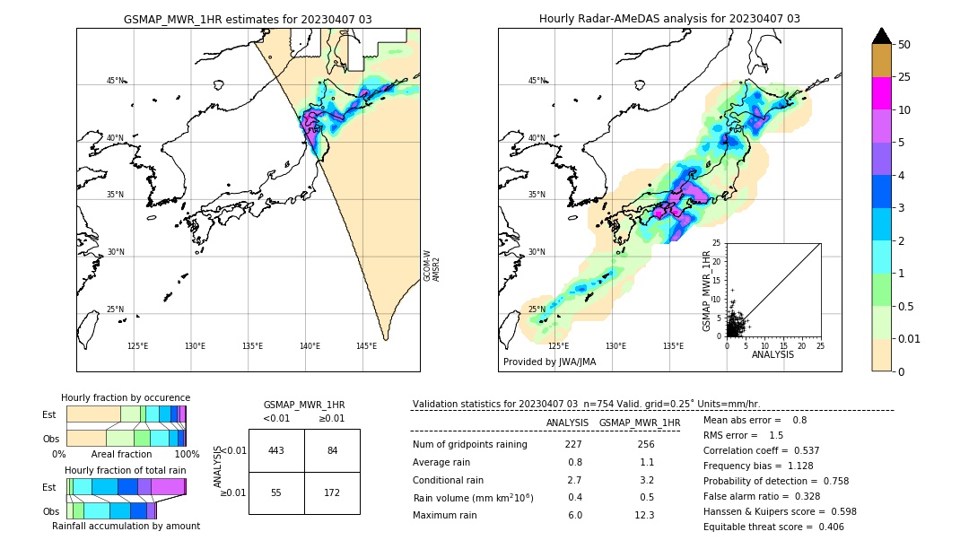 GSMaP MWR validation image. 2023/04/07 03