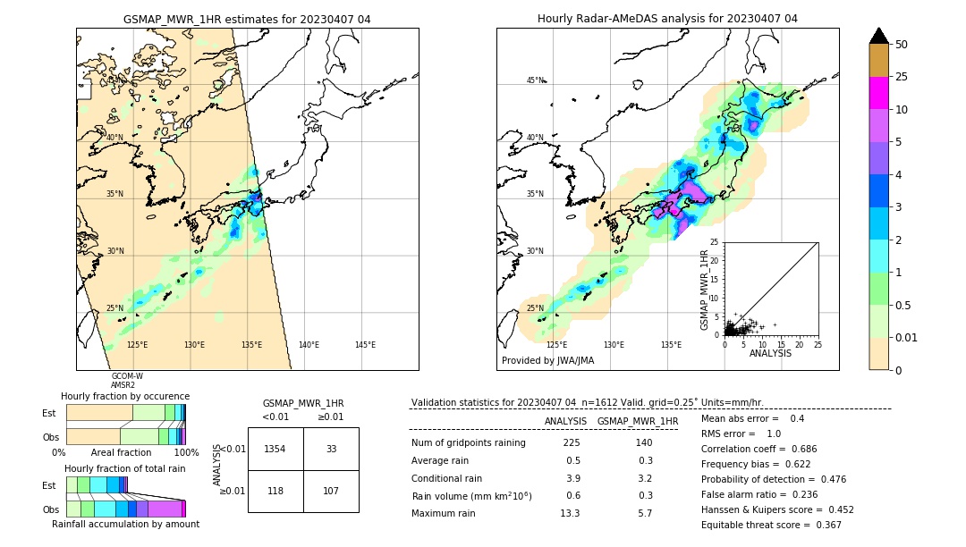 GSMaP MWR validation image. 2023/04/07 04