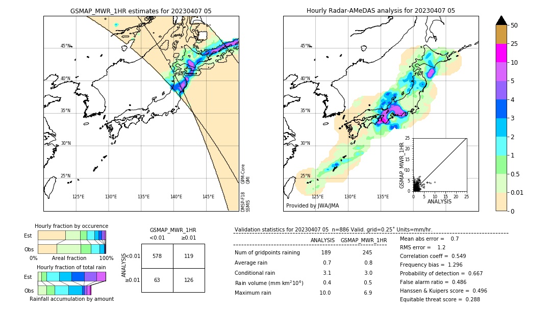 GSMaP MWR validation image. 2023/04/07 05