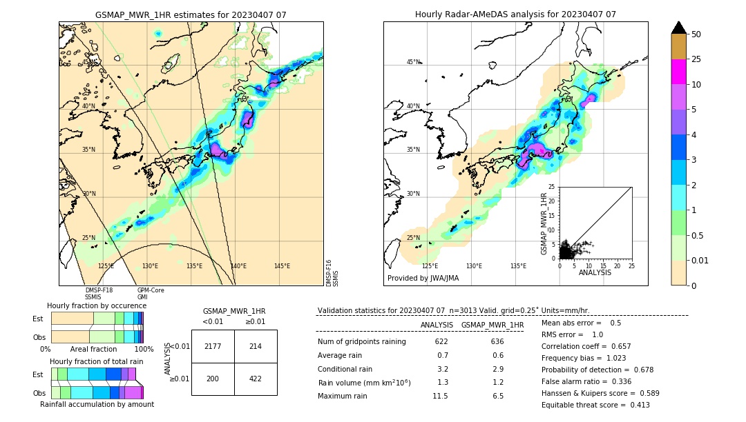 GSMaP MWR validation image. 2023/04/07 07