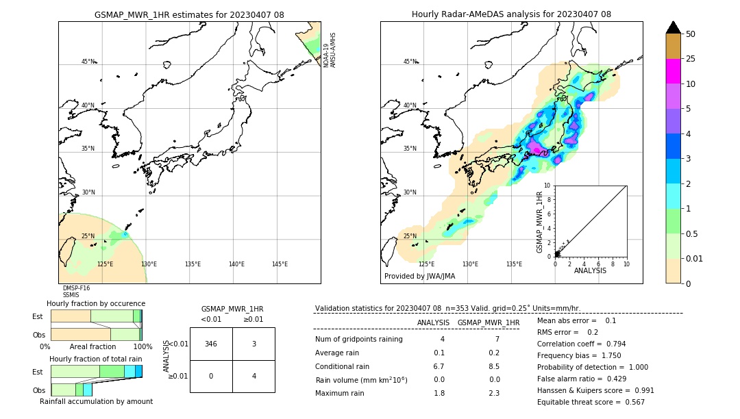 GSMaP MWR validation image. 2023/04/07 08