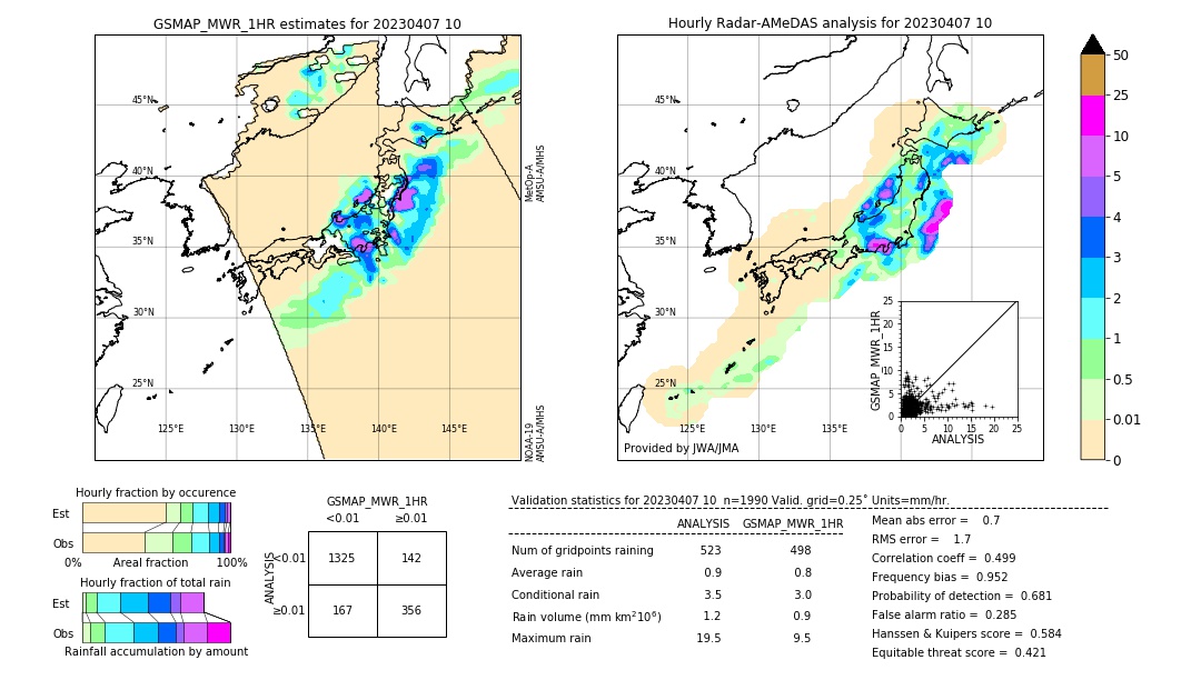 GSMaP MWR validation image. 2023/04/07 10