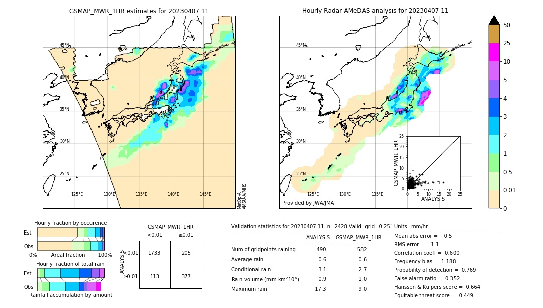 GSMaP MWR validation image. 2023/04/07 11