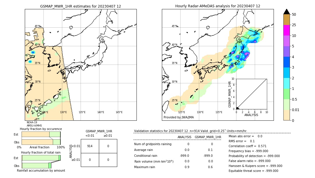 GSMaP MWR validation image. 2023/04/07 12