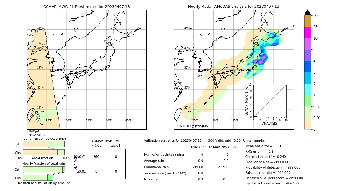 GSMaP MWR validation image. 2023/04/07 13