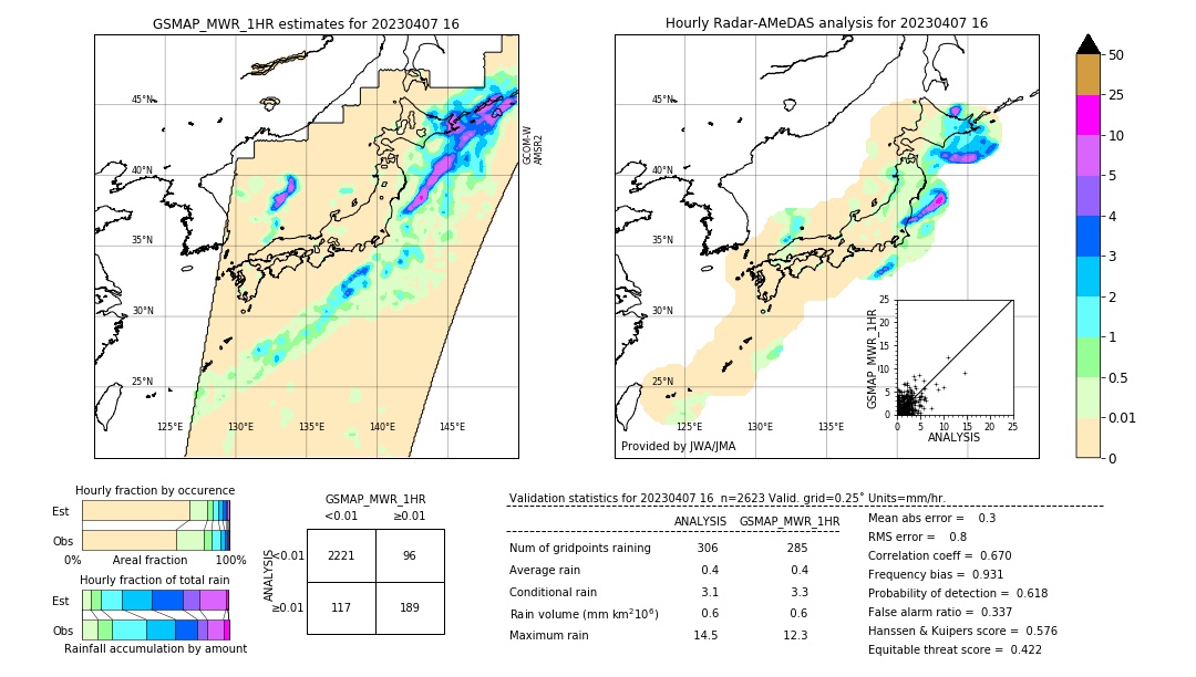 GSMaP MWR validation image. 2023/04/07 16