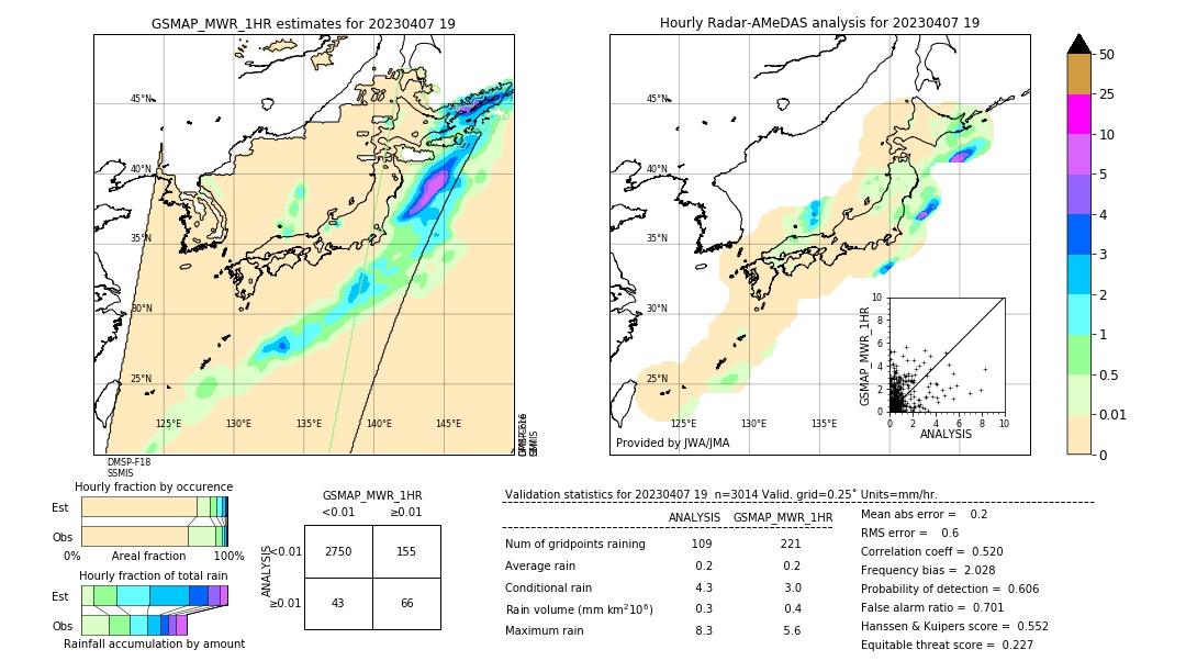 GSMaP MWR validation image. 2023/04/07 19