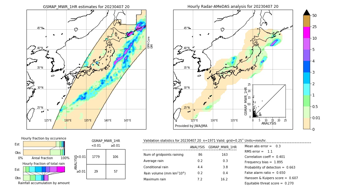 GSMaP MWR validation image. 2023/04/07 20